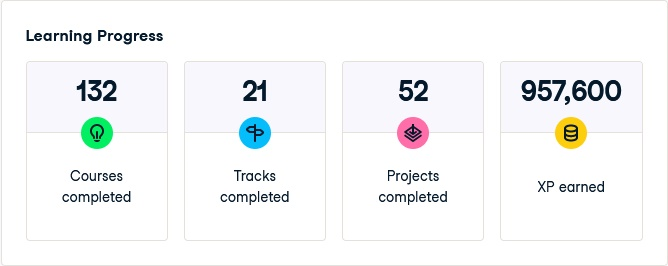 My Learning Progress in Datacamp during 2022